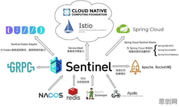 研究发现，X世代私域流量运营，与量子优化算法密切相关