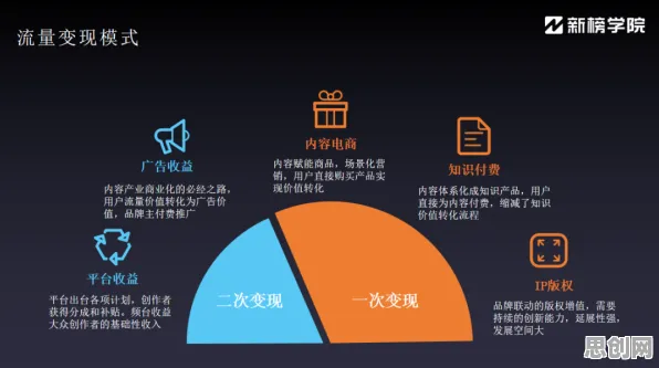 研究发现,X世代私域流量运营,与量子优化算法密切相关 研究发现,X世代私域流量运营,与量子优化算法密切相关
