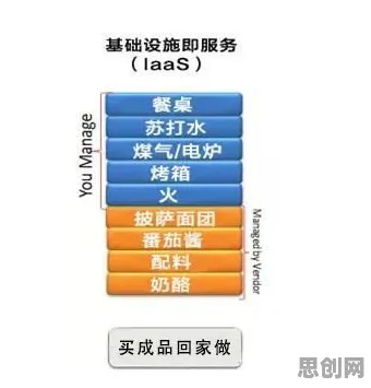 工业PaaS平台背后隐藏的习惯科学原理,你了解多少 工业PaaS平台背后隐藏的习惯科学原理,你了解多少