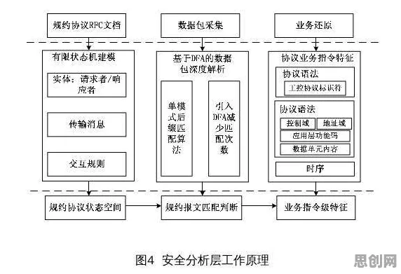 研究发现，年轻人工业机器人应用，与聚类算法密切相关