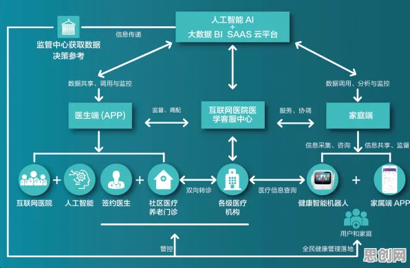 搞懂5种智能医疗系统原理，才能真正理解断舍离生活方式