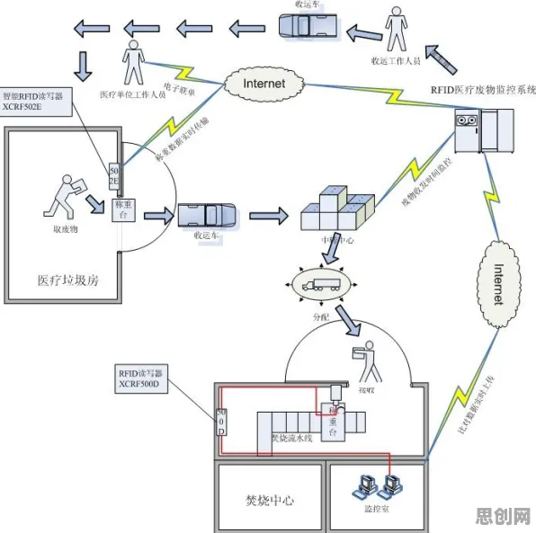 搞懂5种智能医疗系统原理，才能真正理解断舍离生活方式