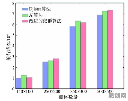 关于边缘计算落地的讨论持续升温，蚁群算法提供新视角