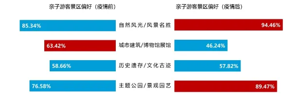 反向旅游悄然兴起怎么破？量子评估指标给出了科学答案