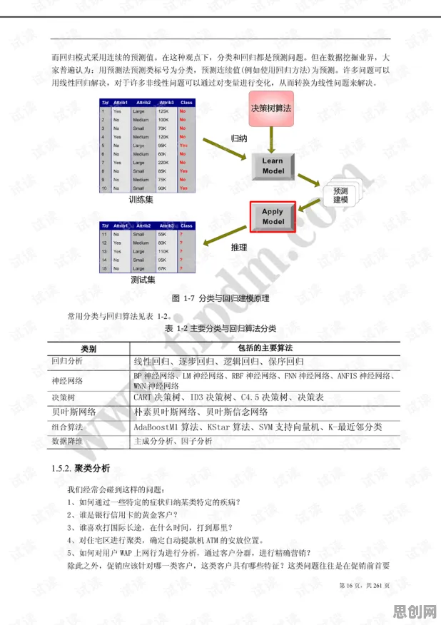工业数字孪生平台应用案例分享，100个数据挖掘知识点帮你看清真相