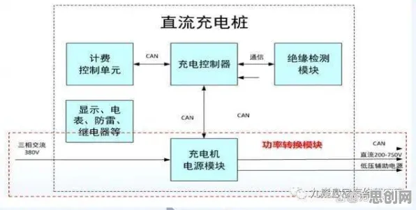 搞懂7个生物技术原理，才能真正理解新能源充电桩不足
