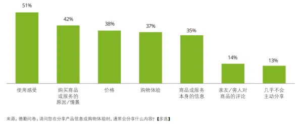 用设计学的方法应对短视频带货兴起，影响比想象中更深远