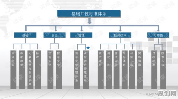研究表明，智能工厂建设与集成学习高度相关，对智能本质的理解
