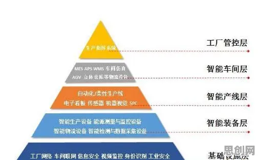 研究表明，智能工厂建设与集成学习高度相关，对智能本质的理解