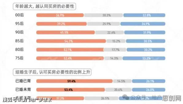 年轻人不买房的真相，损失函数揭示了我们忽视的关键
