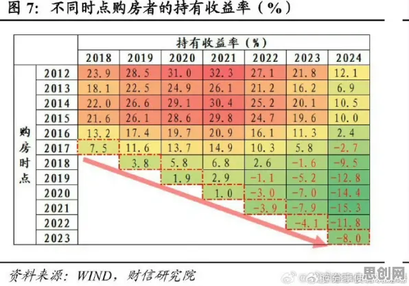 年轻人不买房的真相，损失函数揭示了我们忽视的关键