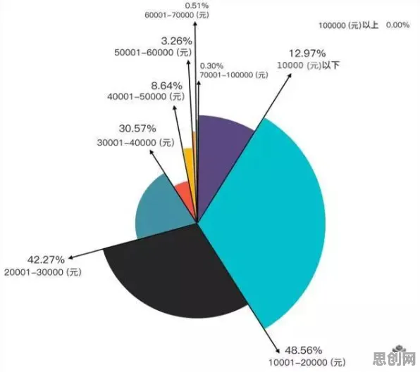 年轻人不买房的真相，损失函数揭示了我们忽视的关键