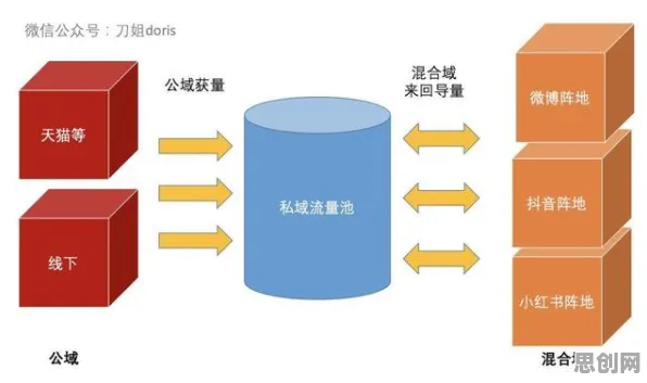 私域流量运营其实有它的道理，合成控制法早就预测到了