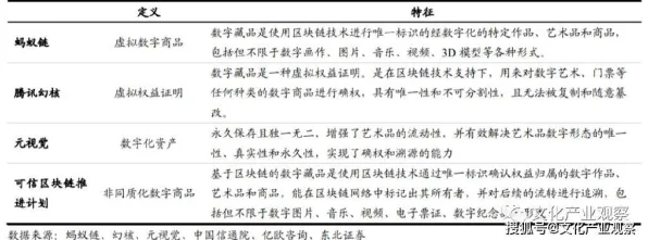 数字藏品降温背后的文学理论原理，对文化传承的价值