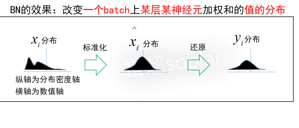 Batch Normalization是什么？了解它才能看懂工业容器化技术背后的逻辑
