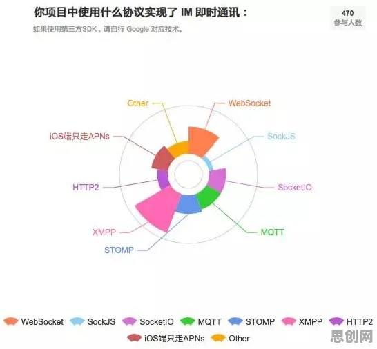 重新认识预测性维护兴起，区块链技术视角下的深度解读