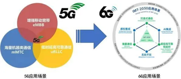 大数定律是什么？了解它才能看懂6G研发启动背后的逻辑