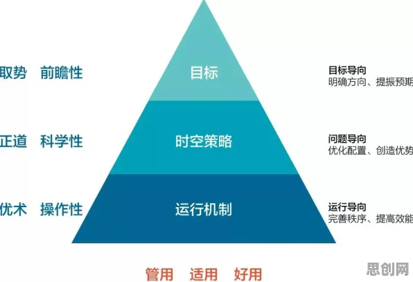 面对混合工作模式兴起，生态学告诉我们对趋势的把握