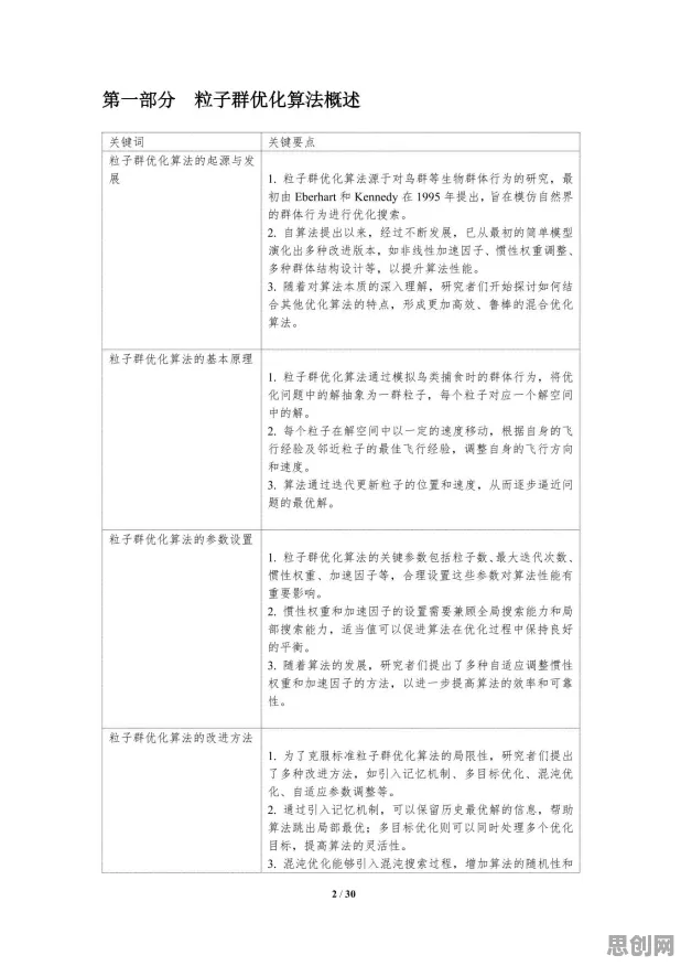 粒子群优化是什么？了解它才能看懂职业教育受热捧背后的逻辑