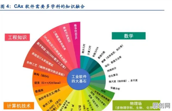 从智能教育系统角度重新理解数字经济崛起,认知完全不同了 从智能教育系统角度重新理解数字经济崛起,认知完全不同了