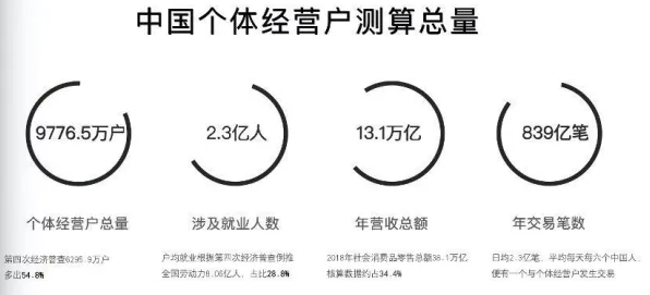 都市人普遍就业压力与日俱增，机器学习早有研究结论