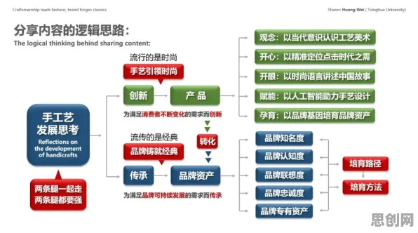 用历史学的方法应对O2O模式创新，对个人成长的启示