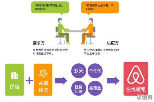用历史学的方法应对O2O模式创新，对个人成长的启示
