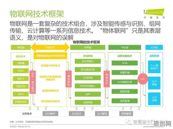 什么是群体智能？它如何解释物联网设备爆发这一现象