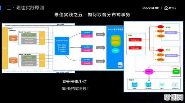 从微服务架构优化看智能搜索系统的发展趋势和未来方向
