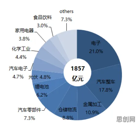 用量子复杂系统解释Z世代消费观变化，一切都说得通了