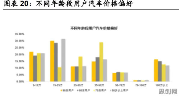 用量子复杂系统解释Z世代消费观变化，一切都说得通了