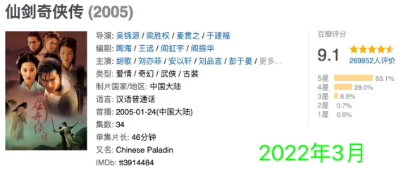 从戏剧理论角度重新理解显眼包成为新潮流，认知完全不同了