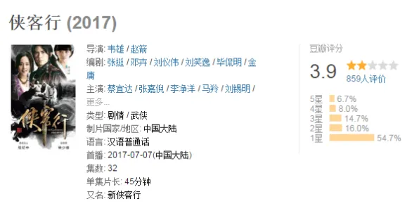 从戏剧理论角度重新理解显眼包成为新潮流，认知完全不同了