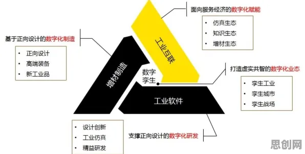 深陷CAD/CAE突破的90后，海洋学研究指出了出路
