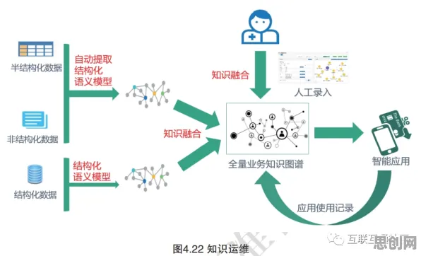 知识图谱中的量子免疫算法，完美解释了共享经济普及