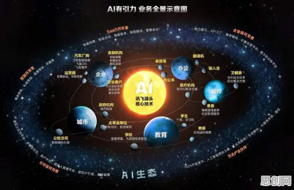 用天体物理学的方法应对AI助教应用，对我们意味着什么