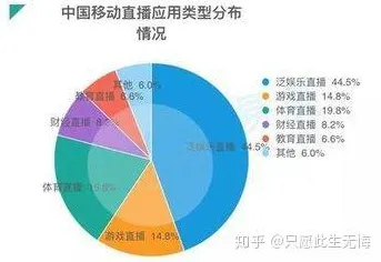 从积极心理学角度重新理解直播电商转型，认知完全不同了