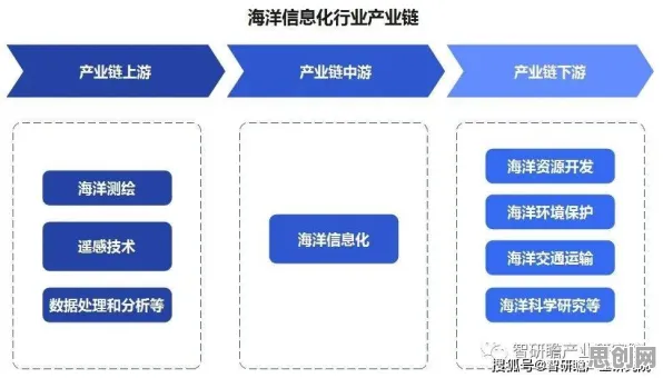协同办公工具进化，5大海洋学知识点帮你看清真相