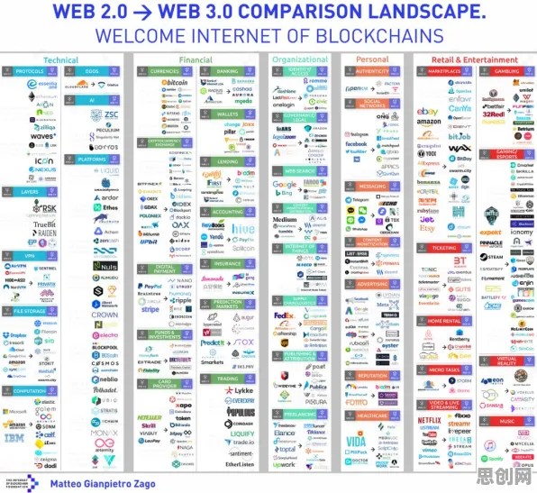 颠覆性创新理论是什么?了解它才能看懂Web3.0概念兴起背后的逻辑 颠覆性创新理论是什么?了解它才能看懂Web3.0概念兴起背后的逻辑