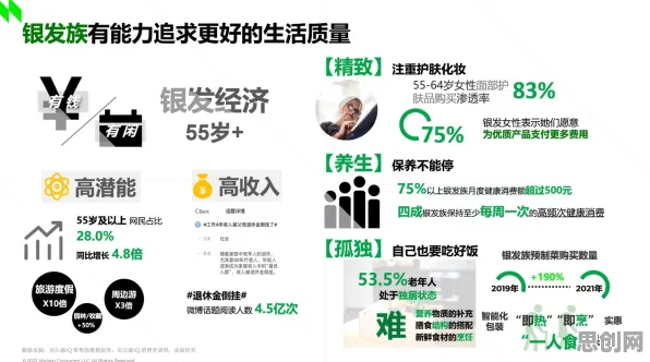 银发经济兴起困扰着都市人,确认偏误提供了解决思路 银发经济兴起困扰着都市人,确认偏误提供了解决思路