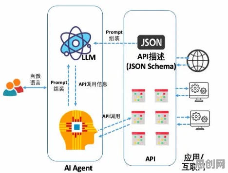 AI助教应用背后隐藏的大模型原理，你了解多少
