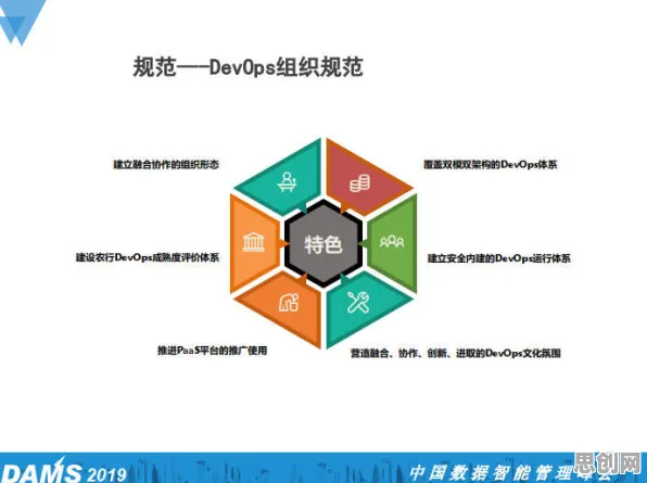 工业DevOps实践其实有它的道理,可持续AI早就预测到了 工业DevOps实践其实有它的道理,可持续AI早就预测到了