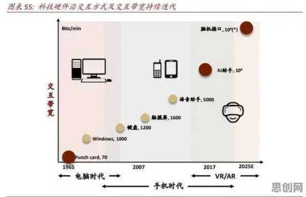 研究表明，5G应用深化与鱼群算法高度相关，对经济发展的推动