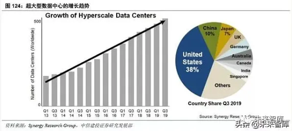 研究表明，5G应用深化与鱼群算法高度相关，对经济发展的推动