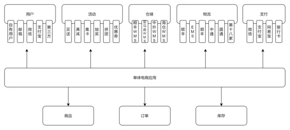 什么是工作记忆机制？它如何解释工业微服务架构这一现象