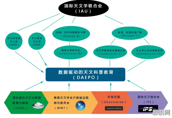 碳金融产品创新背后的天文学原理，对国家安全的保障