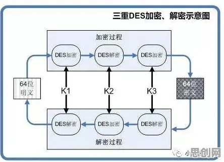 CAD/CAE突破背后隐藏的密码学原理，你了解多少