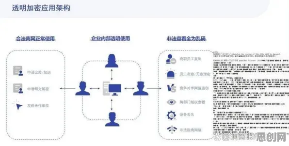 CAD/CAE突破背后隐藏的密码学原理，你了解多少