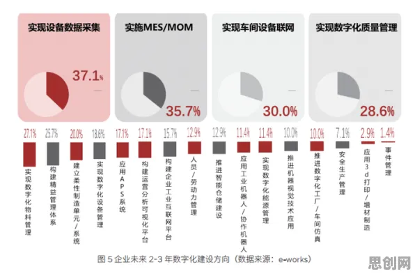 研究表明，工业数字化转型与公共选择理论高度相关，很多人还没意识到