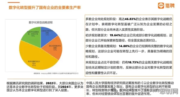 工业数字孪生技术应用案例分享怎么破？学习率调度给出了科学答案